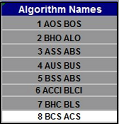 Algorithm Names