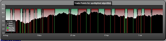 Trade Point Graph