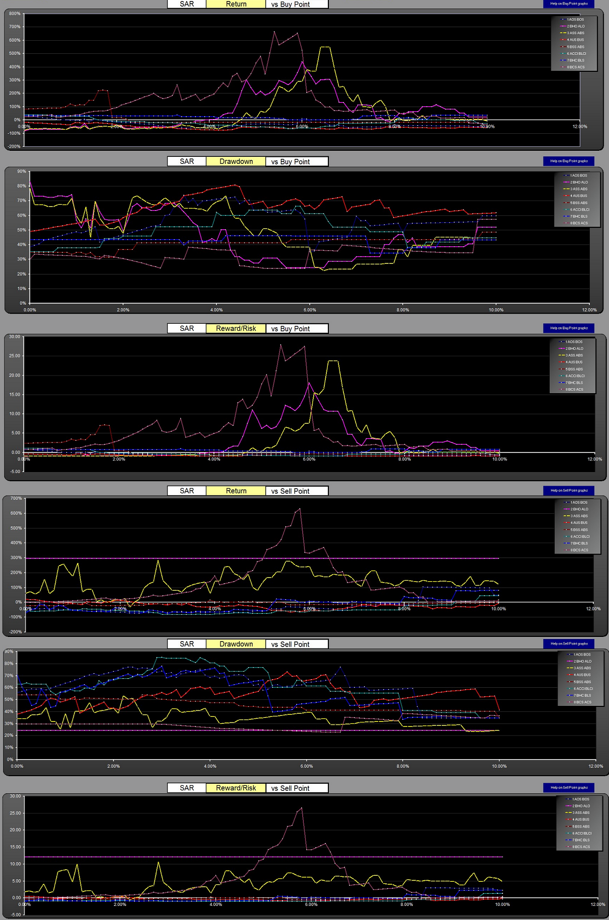 Buy and Sell Point Graphs