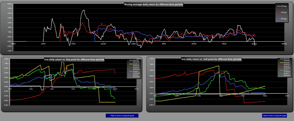Longievity Graphs