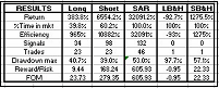 Performance Table