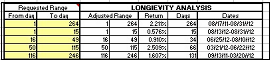 Longievity Analysis